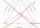 The Trinity Theory is a Man-Made Doctrine and Not of God