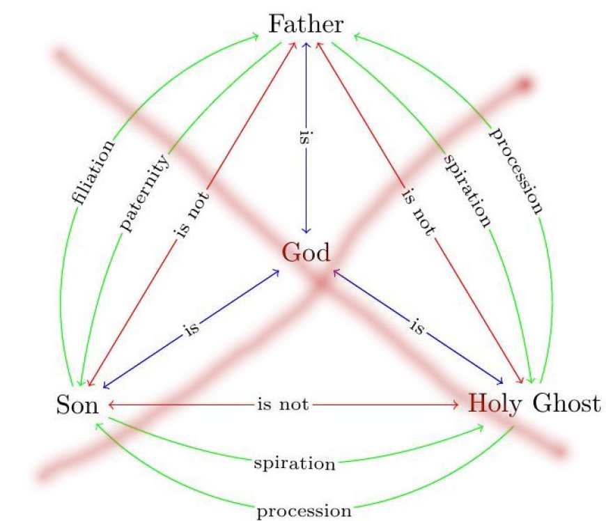 The Trinity Theory is a Man-Made Doctrine and Not of God